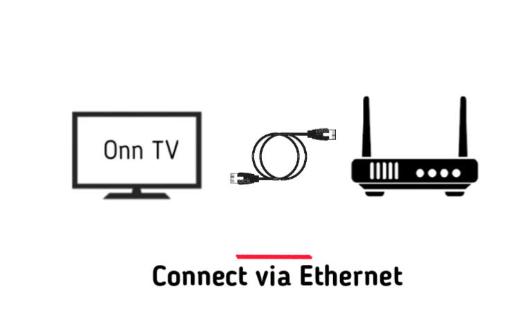 Connect onn tv to wifi via ethernet cable