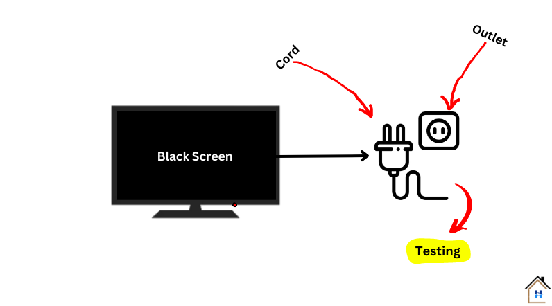 checking the tcl tv's power cord and outlet