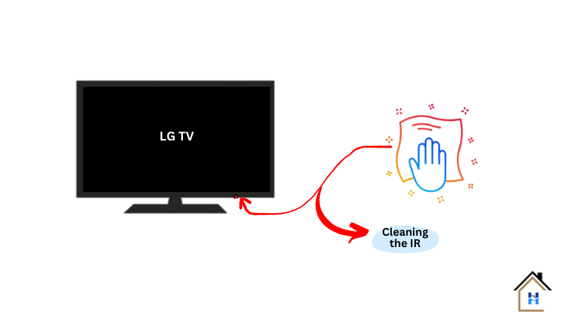 cleaning the lg tv's ir receiever