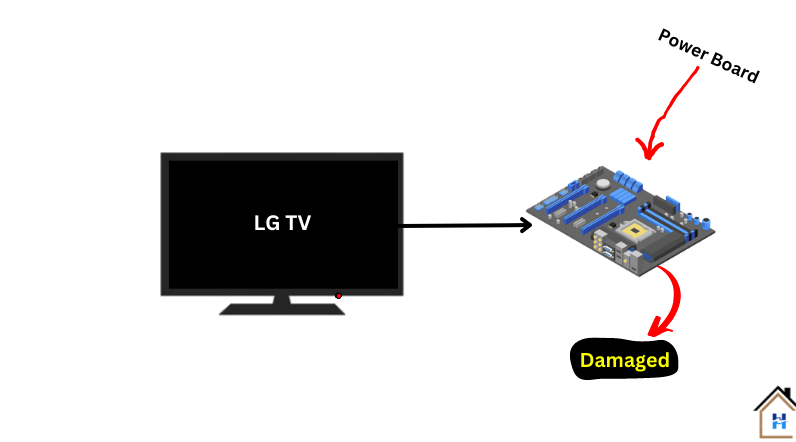 lg tv not turning on due to faulty power board