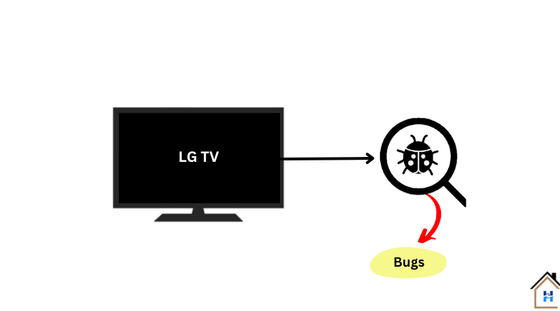resolving software issue on lg tv