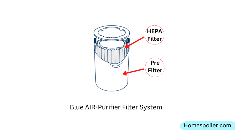 steps to clean blue air purifier filter