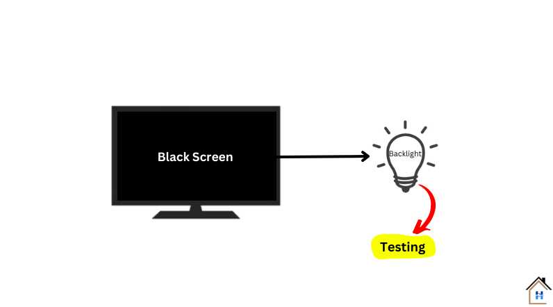 testing tcl roku tv's backlight if it's damaged