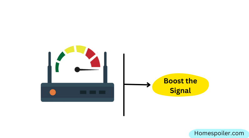 Make sure the router is working and the signal strength is excellent.