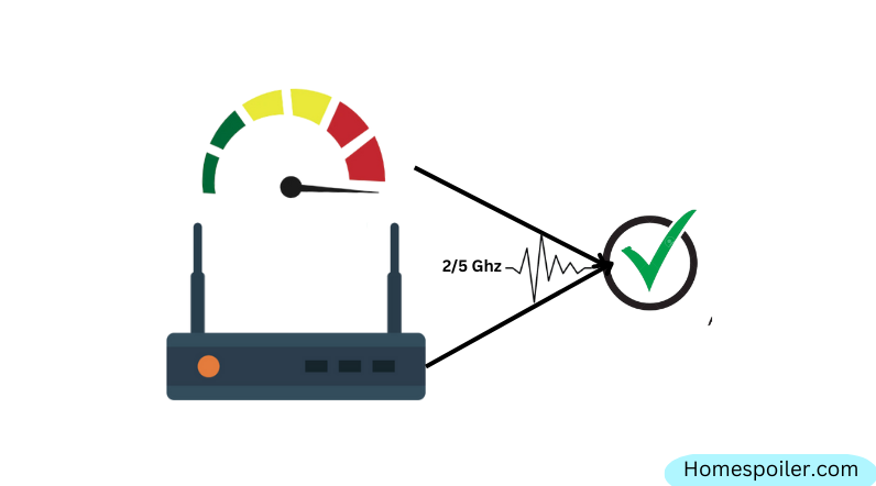 make sure the wifi has strong signal streangth