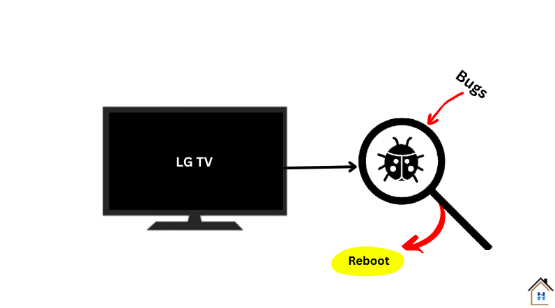 rebooting the lg tv to fix peacock app crashing