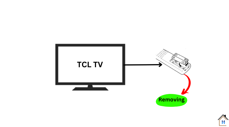 removing the batteries from tcl roku tv remote