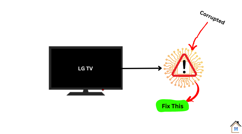 resolving the corrupted app firmware