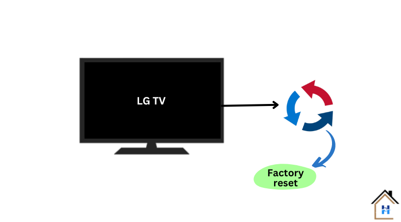 Fixed: LG TV Says Wi-Fi Is Turned Off (With Pictures)