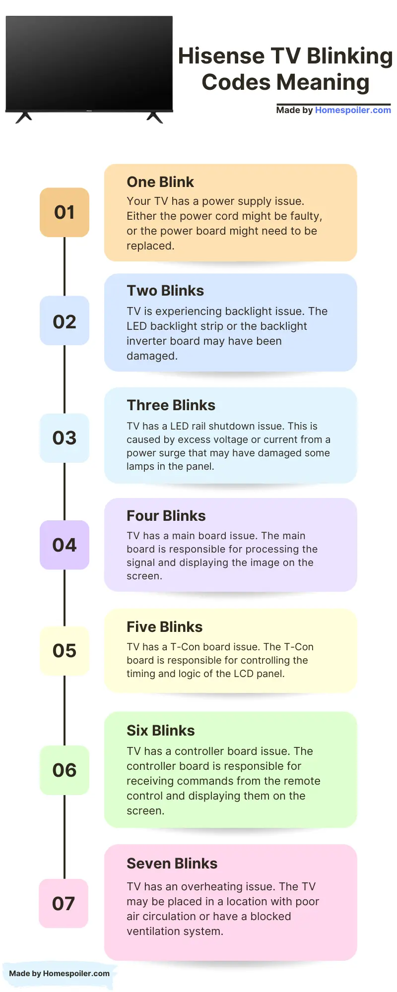 hisense tv blinking coded patern table