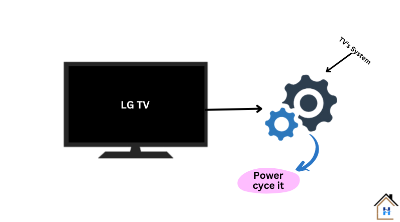 forcing down the power of lg tv