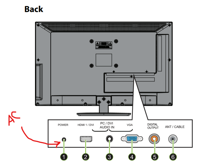 Insignia NS-24E200NA14 TV power port location