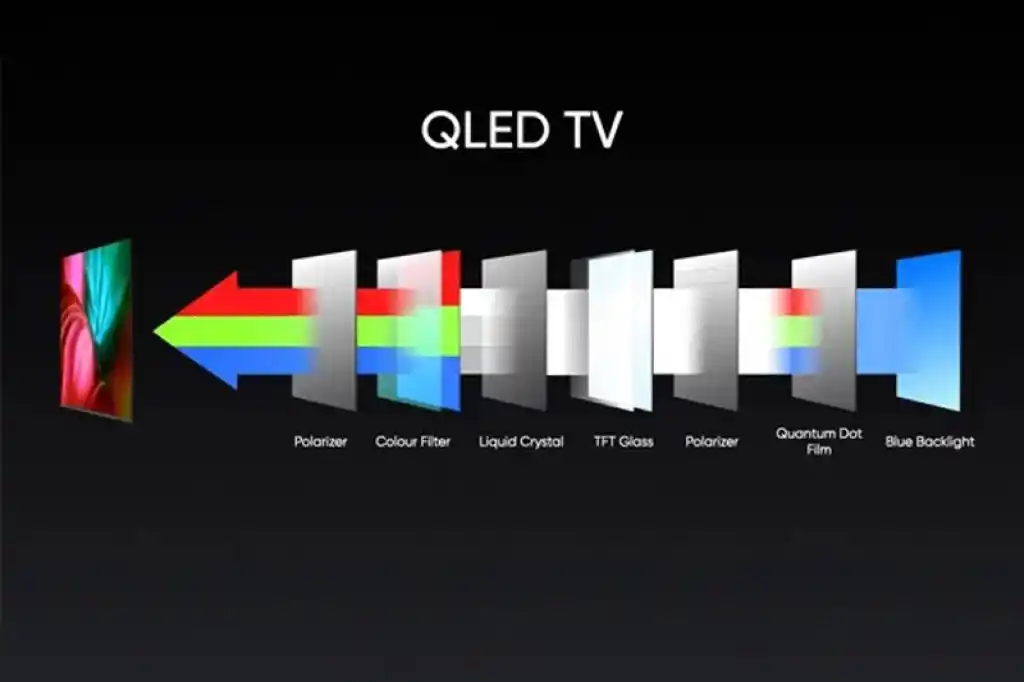 qled technology working structure